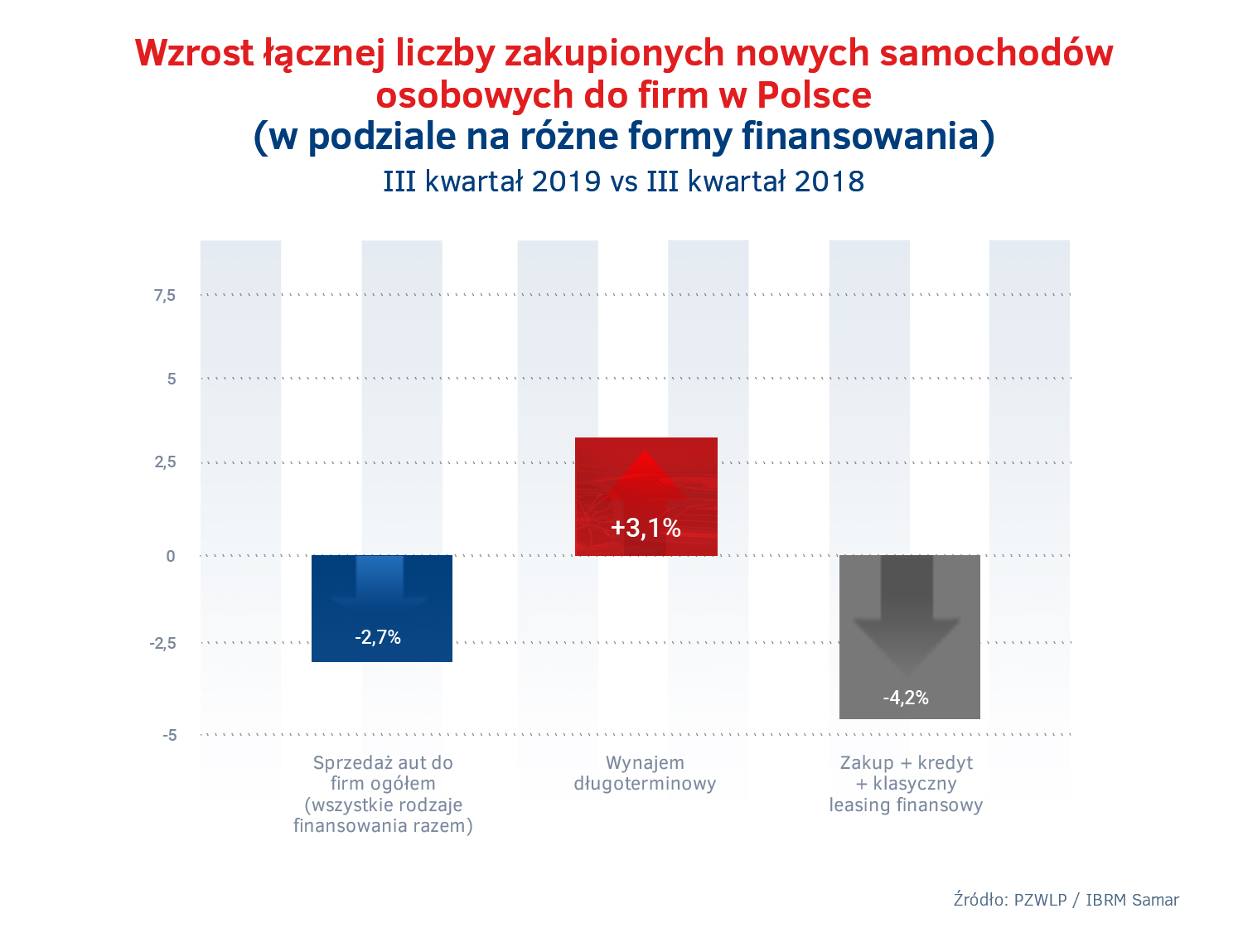 Sprzedaz aut do firm - CFM vs inne rodzaje finansowania.jpg